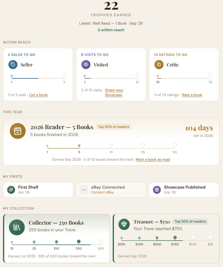 The TroveScore Trophies page: this year's reading card, trophies within reach, and earned trophies shown as bookplate stamps